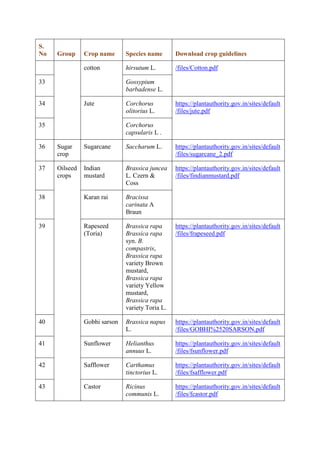 Dus Testing SEED SCIENCE & TECHNOLOGY - DUS TEST.pdf