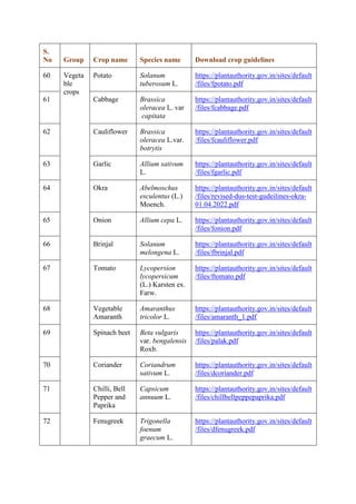 Dus Testing SEED SCIENCE & TECHNOLOGY - DUS TEST.pdf