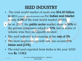 SEED INDUSTRY
• The total world market of seeds was $34.50 billion
in 2011 (source: agprofessional.com) the Indian seed Market
is only 3.0% of the total world market ($920).
• As on 2007, the public sector market share is 30% to
the private companies which is 70%, but in terms of
volume wise they are equally divided.
• The seed industry is increasing at the rate of 5%
• The most impressive growth rate has occurred in
Maize seed (23%)
• The total seed exported from India in the year 2000
was Rs. 115Cr
2/23/2017 11
B.Sc. (Hons.) AGRICULTURE BATCH-13 GROUP-04
SEED SECTOR
 