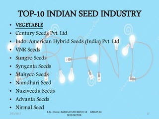 TOP-10 INDIAN SEED INDUSTRY
• VEGETABLE
• Century Seeds Pvt. Ltd
• Indo-American Hybrid Seeds (India) Pvt. Ltd
• VNR Seeds
• Sungro Seeds
• Syngenta Seeds
• Mahyco Seeds
• Namdhari Seed
• Nuziveedu Seeds
• Advanta Seeds
• Nirmal Seed
2/23/2017 12
B.Sc. (Hons.) AGRICULTURE BATCH-13 GROUP-04
SEED SECTOR
 