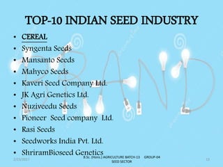 TOP-10 INDIAN SEED INDUSTRY
• CEREAL
• Syngenta Seeds
• Mansanto Seeds
• Mahyco Seeds
• Kaveri Seed Company Ltd.
• JK Agri Genetics Ltd.
• Nuziveedu Seeds
• Pioneer Seed company Ltd.
• Rasi Seeds
• Seedworks India Pvt. Ltd.
• ShriramBioseed Genetics
2/23/2017 13
B.Sc. (Hons.) AGRICULTURE BATCH-13 GROUP-04
SEED SECTOR
 