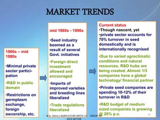 MARKET TRENDS
1960s – mid
1980s
•Minimal private
sector partici-
pation
•R&D in public
domain
•Restrictions on
germplasm
exchange,
foreign
ownership, etc.
mid 1980s - 1990s
•Seed industry
boomed as a
result of several
Govt. initiatives
•Foreign direct
investment
allowed and
encouraged
•Imports of
improved varieties
and breeding lines
liberalized
•Trade regulations
liberalized
Current status
•Though nascent, yet
•private sector accounts for
70% turnover in seed
domestically and is
internationally recognised
•Due to varied agroclimatic
conditions and natural
resources, R&D hubs are
being created. Almost 1/3
companies have a global
technology/ financial partner
•Private seed companies are
spending 10-12% of their
turnover in R&D
•R&D budget of medium
sized companies is growing
@ 20% p.a.2/23/2017 14B.Sc. (Hons.) AGRICULTURE BATCH-13 GROUP-04
SEED SECTOR
 