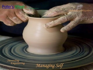 Succeeding  Empowering  Learning   Fulfilling   Managing Self   