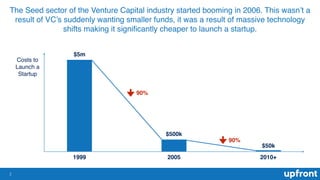 The Seed sector of the Venture Capital industry started booming in 2006. This wasn’t a
result of VC’s suddenly wanting sma...
