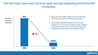 The ﬁrst major wave was cause by open-sourced computing and horizontal
computing.
3
1999 2005
$5m
$500k
90%
Costs to
Launch a
Startup
• Open source (LAMP Stack) meant no licenses
for UNIX, web servers & Oracle databases
• Horizontal computing meant no need to buy
expensive Sun servers & EMC storage. Instead
one bought cheap arrays of PCs and when one
failed you just removed it and added another
 