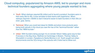Cloud computing, popularized by Amazon AWS, led to younger and more
technical founders aggregating where young people want...