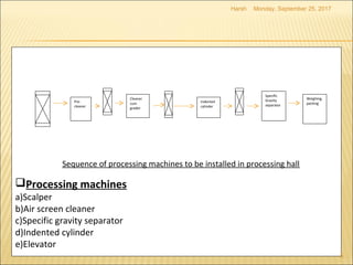 Processing machines
a)Scalper
b)Air screen cleaner
c)Specific gravity separator
d)Indented cylinder
e)Elevator
Pre-
cleaner
Cleaner
cum
grader
Indented
cylinder
Specific
Gravity
separator
Weighing,
packing
Sequence of processing machines to be installed in processing hall
Monday, September 25, 2017
5
Harsh
 