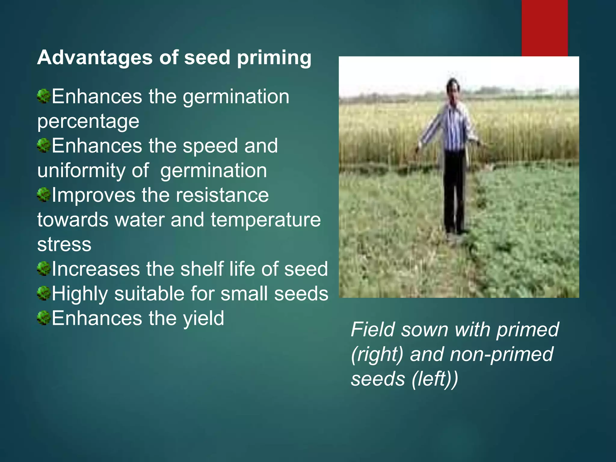 Advantages of seed priming
Enhances the germination
percentage
Enhances the speed and
uniformity of germination
Improves the resistance
towards water and temperature
stress
Increases the shelf life of seed
Highly suitable for small seeds
Enhances the yield
Field sown with primed
(right) and non-primed
seeds (left))
 