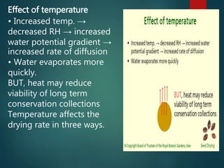 Effect of temperature
• Increased temp. →
decreased RH → increased
water potential gradient →
increased rate of diffusion
• Water evaporates more
quickly.
BUT, heat may reduce
viability of long term
conservation collections
Temperature affects the
drying rate in three ways.
 