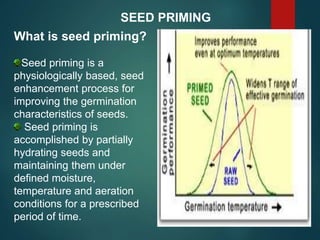 SEED PRIMING
What is seed priming?
Seed priming is a
physiologically based, seed
enhancement process for
improving the germination
characteristics of seeds.
Seed priming is
accomplished by partially
hydrating seeds and
maintaining them under
defined moisture,
temperature and aeration
conditions for a prescribed
period of time.
 