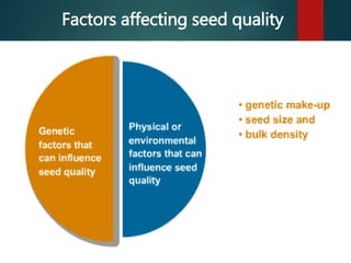 Factors affecting seed quality
 