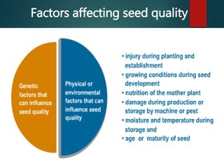 Factors affecting seed quality
 