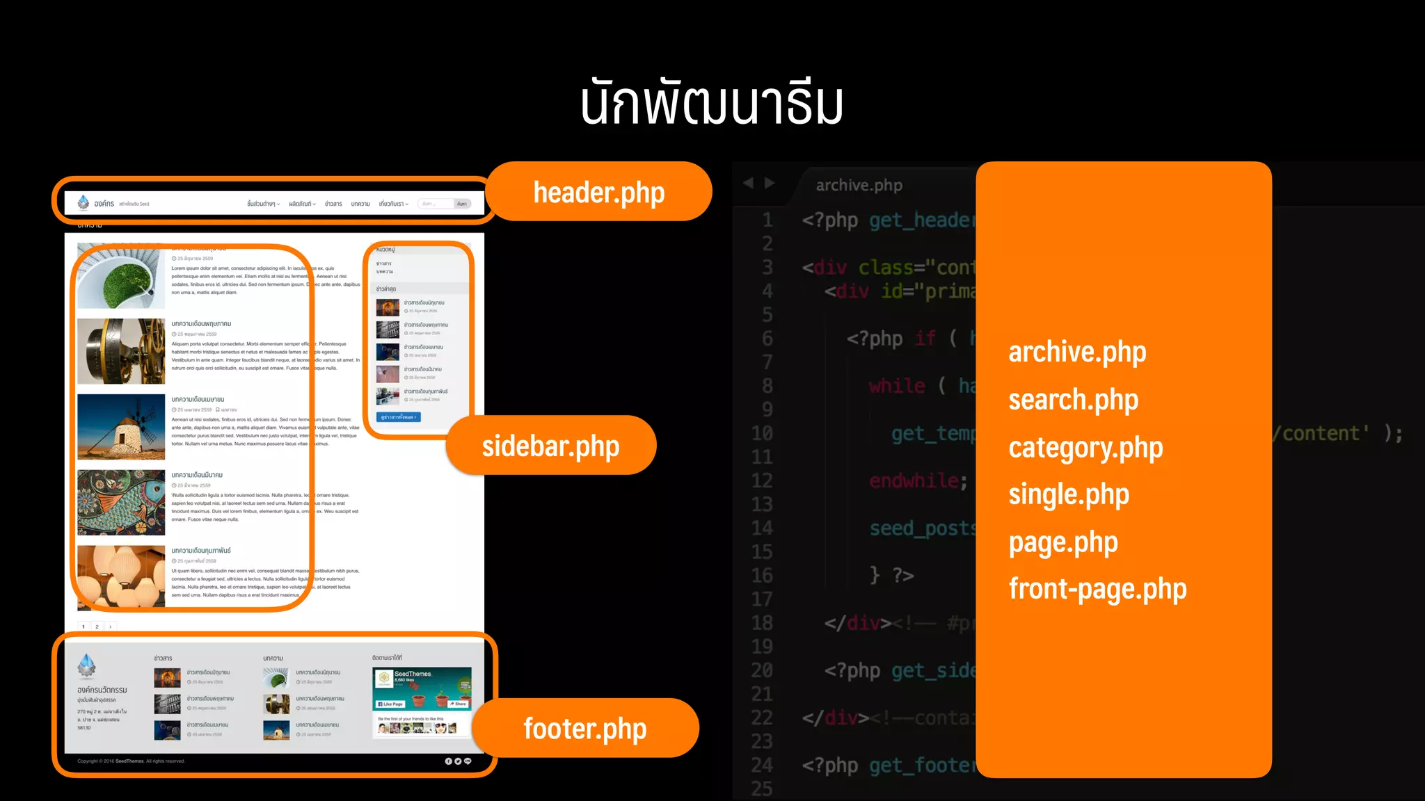 นักพัฒนาธีม
footer.php
header.php
sidebar.php
archive.php
search.php
category.php
single.php
page.php
front-page.php
 