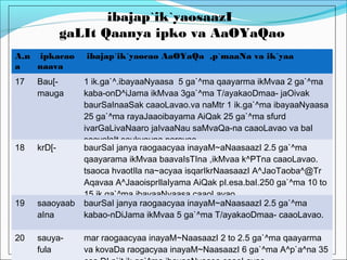 A.n
a
ipkacao
naava
ibajap`ik`yaocao AaOYaQa ,p`maaNa va ik`yaa
17 Bau[-
mauga
1 ik.ga`^.ibayaaNyaasa 5 ga`^ma qaayarma ikMvaa 2 ga`^ma
kaba-onD^iJama ikMvaa 3ga`^ma T/ayakaoDmaa- jaOivak
baurSaInaaSak caaoLavao.va naMtr 1 ik.ga`^ma ibayaaNyaasa
25 ga`^ma rayaJaaoibayama AiQak 25 ga`^ma sfurd
ivarGaLivaNaaro jaIvaaNau saMvaQa-na caaoLavao va baI
saavalaIt saukvauna poravao.
18 krD[- baurSaI janya raogaacyaa inayaM~aNaasaazI 2.5 ga`^ma
qaayarama ikMvaa baavaIsTIna ,ikMvaa k^PTna caaoLavao.
tsaoca hvaotIla na~acyaa isqarIkrNaasaazI A^JaoTaoba^@Tr
Aqavaa A^JaaoisprIlaIyama AiQak pI.esa.baI.250 ga`^ma 10 to
15 ik.ga`^ma ibayaaNyaasa caaoLavao.
19 saaoyaab
aIna
baurSaI janya raogaacyaa inayaM~aNaasaazI 2.5 ga`^ma
kabao-nDiJama ikMvaa 5 ga`^ma T/ayakaoDmaa- caaoLavao.
20 sauya-
fula
mar raogaacyaa inayaM~NaasaazI 2 to 2.5 ga`^ma qaayarma
va kovaDa raogacyaa inayaM~NaasaazI 6 ga`^ma A^p`a^na 35
ibajap`ik`yaosaazI
gaLIt Qaanya ipko va AaOYaQao
 