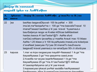 ibajap`ik`yaosaazI
nagadI ipko va AaOYaQao
A.
na
ipkacao
naava
ibajap`ik`yaocao AaOYaQa ,p`maaNa va ik`yaa
22 }sa baoNao laagavaDIpuvaI- 100 ila.paNaI + 300
ima.laI.ma^laoiqaAa^na + 100 ga`^ma baavaIisTnacaI 10
imanaITasaazI baoNao p`ik`yaa kravaI %yaamauLo
baurSaIjanya raoga va Kvalao kIDIcaa baMdaobast
haotao.tsaoca A^JaoTaoba^@Tr AaiNa sfurd
ivarGaLivaNaaro ijavaaNau p`maaNa Anauk`mao 10 iklaao
AaiNa 1.25 iklaao p`it 100 ila.paNyaata imasaLuna kolaolyaa
d`avaNaat }saacyaa iTp¹yaa 30 imanaITo bauDvauna
laagavaD kravaI.yaamauLo na~amaQyao 50% tr sfurdcyaa
maa~ot 25% bacat haoto.23 kapusa 1.mar va krpa raogaacyaa inayaM~NaasaazI 1 ik.ga`^ma
ibayaaNyaasa 3 ga`^ma qaayarma caaoLavao
2.hvaotIla na~acyaa isqarIkrNaasaazI 1 ik.ga`^ma
ibayaaNyaasa 25 ga`^ma A^JaoTaoba^@Tr ikMvaa
A^JaaoisprIlaIyama caI p`ik`yaa kravaI.
3.kapsaacyaa ipkacaI porNaI saulaBa haoNyaasaazI
 