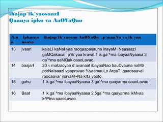 ibajap`ik`yaosaazI
Qaanya ipko va AaOYaQao
A.n
a
ipkacao
naava
ibajap`ik`yaocao AaOYaQa ,p`maaNa va ik`yaa
13 jvaarI kajaLI kaNaI yaa raogaapasauna inayaM~NaasaazI
gaMQakacaI p`ik`yaa kravaI.1 ik.ga`^ma ibayaaNyaasa 3
ga`^ma gaMQak caaoLavao.
14 baajarI 20 % maIzacyaa d`avanaat ibayaaNao bauDvauna naMtr
porNaIsaazI vaapravao %yaamauLo ArgaT ,gaaosaavaI
raogaavar inayaM~Na krta yaoto.
15 gahu 1 ik.ga`^ma ibayaaNyaasa 3 ga`^ma qaayarma caaoLavao
16 Baat 1 ik.ga`^ma ibayaaNyaasa 2.5ga`^ma qaayarma ikMvaa
k^Ptna caaoLavao.
 