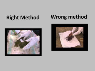 Wrong method
Right Method
 