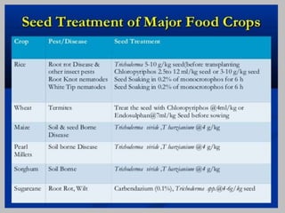 SEED TREATMENT PRACTICAL.pptx