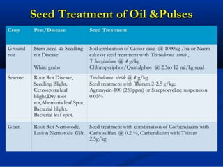 SEED TREATMENT PRACTICAL.pptx
