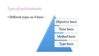 Types of seed treatments
• Different types on 4 basis –
Objective basis
Time basis
Method basis
Type basis
 