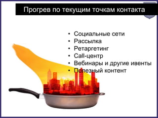 Прогрев по текущим точкам контакта
• Социальные сети
• Рассылка
• Ретаргетинг
• Call-центр
• Вебинары и другие ивенты
• Полезный контент
 