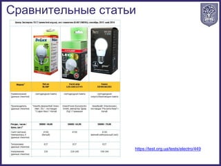 Сравнительные статьи
https://test.org.ua/tests/electro/449
 