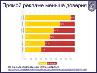 По данным исследованиям компании Nielsen
http://texterra.ru/blog/kak-prodavat-s-pomoshchyu-kontenta-bez-reklamy-i-navyazyvaniya.html
Прямой рекламе меньше доверия
 