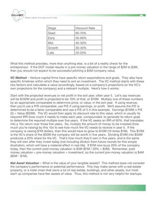 6
          Where capital and opportunity meet




                                  Stage        Discount	Rate
                                  Seed         60-70%
                                  Early        50-60%
                                  Mid          40-50%
                                  Growth       30-40%
                                  Late         20-25%


What this method provides, more than anything else, is a bit of a reality check for the
entrepreneur. If the DCF model results in a pre-money valuation in the range of $2M to $3M,
then you should not expect to be successful pitching a $5M company value.

VC Method – Venture capital firms have specific return expectations and goals. They also have
specific timelines within which they need to exit an investment. The VC method starts with these
two factors and calculates a value accordingly, based on a company’s projections (or the VC’s
own projections for the company) and a relevant multiple. Here’s how it works:

Start with the projected revenues or net profit in the exit year, often year 5. Let’s say revenues
will be $100M and profit is projected to be 10% of that, or $10M. Multiply one of these numbers
by an appropriate comparable to determine price, or value, in the exit year. If using revenue,
then you’d use a P/R comparable; use P/E if using earnings, or profit. We’ll assume the P/E is
determined to be a fairer comparable and use a P/E of 5 in this example. Earnings ($10M) x P/E
(5) = Value ($50M). The VC would then apply its discount rate to this value, which is usually its
required IRR (how much it needs to make each year, compounded, to generate its return goal)
to determine the required multiple over five years. If the VC seeks an IRR of 60%, that translates
into a 10x return over those five years. So, multiply the amount of money to be invested (how
much you’re raising) by this 10x to see how much the VC needs to receive in year 5. If the
company is raising $1M dollars, then this would have to grow to $10M (10 times $1M). This $10M
is the VC’s share of the $50M the company will be worth in five years. Dividing $10M into $50M
produces a 20% share for the VC. That’s how much they’ll own in five years, and is the same
they will own after they invest today (not including dilution from future rounds for this simple
illustration, which will have a material effect in real life). If $1M now buys 20% of the company
today, then the current post-money valuation is $5M ($1M / 20% = $5M). Remember, post
money valuation = pre-money valuation + investment, so the current pre-money valuation is $4M
($5M - $1M).
 		
Net Asset Valuation – What is the value of your tangible assets? This method does not consider
the company’s performance or potential performance. This may make sense with a real estate
property, or a hotel chain that owns a lot of real estate, buildings, and other assets, but most
start up companies have few assets of value. Thus, this method is not very helpful for startups.
 