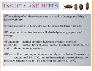 The activity of all these organisms can lead to damage resulting in
loss of viability.
Treated seeds with fungicides can be stored for longer periods.
Fumigation to control insects will also help in longer period of
storage. 
Fumigants - methyl bromide, hydrogen cyanide, ethylene
dichloride, carbon tetra chloride, carbon disulphide naphthalene
and aluminimum phosphine.
Weevils, flour beetles, or borers are rarely active below 8% moisture
content and 18- 20°C, but are increasingly destructive as the
moisture content rises to 15% and temperature to 30-35°C.
 