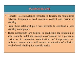 • Roberts (1973) developed formulae to describe the relationship
between temperature seed moisture content and period of
viability.
• From these relationships it was possible to construct a seed
viability nomograph.
• These nomograph are helpful in predicting the retention of
seed viability indefined storage environment for a particular
period or to determine combinations of temperature and
moisture content which will ensure the retention of a desired
level of seed viability for specific period.
 