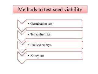 Methods to test seed viability
• Germination test
• Tetrazolium test
• Excised embryo
• X- ray test
 
