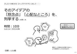 ブレストで得られた【トップアイデア】に対して・・・



そのアイデアの
「懸念点」「⼼配なところ」を、
列挙する ※ 書く ※
                                    （⾔わば・・・）
時間：10分                             批判ブレスト
Guide tool：IDEAVote8軸




                            漠然とした懸念点は対策できない。
                            より具体的にしたものも出す。
 ⽬標：1⼈5個
                                               100
 