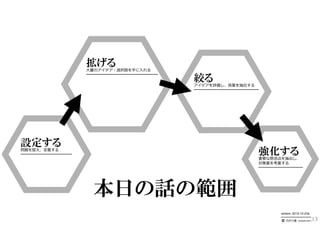 拡げる
                  ⼤量のアイデア・選択肢を⼿に⼊れる
                  ━━━━━━━━━━━━━━━━━━━━━
                                          絞る
                                          アイデアを評価し、良案を抽出する
                                          ━━━━━━━━━━━━━━━━━━━




設定する
問題を捉え、定義する
━━━━━━━━━━━━━━━
1つ化、具体化、テーマ定型⽂、
                                                             強化する
                                                             重要な懸念点を抽出し、
オーナーシップ                                                      対策案を考案する
下に引く⼒                                                        ━━━━━━━━━━━━━




                    本日の話の範囲
                                                                   version：2012-12-23a

                                                                                         13
                                                                   ━━━━━━━━━━
                                                                      ⽯井⼒重（IDEAPLANT）
 