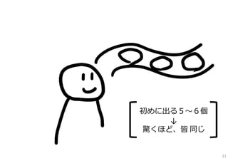 初めに出る５〜６個
    ↓
驚くほど、皆 同じ


            21
 