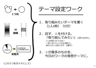 テーマ設定ワーク
                ━━━━━━━━━━━━━━

                １．取り組みたいテーマを書く
                  （1⼈3枚）（5分）

                ２．回す、☆を付ける。
                  「取り組んでみたい」と思うものに。
                  （☆は何枚つけてもOK！
                   ⼀枚に付けていいのは1個まで。
                   他の⼈の☆は気にせず、主観で）


                ３．☆が最多のものを、
                  今⽇のワークの発想テーマに。

（この３つをガイドにして）
                                      38
 