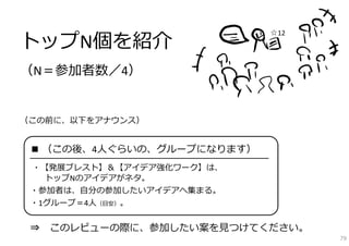 トップN個を紹介
                                                    ☆12




（N＝参加者数／4）


（この前に、以下をアナウンス）


 ■ （この後、4⼈ぐらいの、グループになります）
 ━━━━━━━━━━━━━━━━━━━━━━━━━━━━━━━━━━━━━━━━━━━━━━━━

 ・【発展ブレスト】＆【アイデア強化ワーク】は、
   トップNのアイデアがネタ。
 ・参加者は、⾃分の参加したいアイデアへ集まる。
 ・1グループ＝4⼈（⽬安）。


 ⇒   このレビューの際に、参加したい案を⾒つけてください。
                                                          79
 