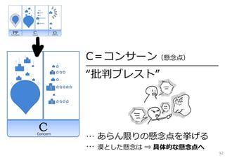 C＝コンサーン（懸念点）
━━━━━━━━━━━━━━━━━━━━━━━━━━━━━━━

“批判ブレスト”




… あらん限りの懸念点を挙げる
… 漠とした懸念は ⇒ 具体的な懸念点へ
                                  92
 