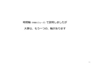 時間軸（作業のフェーズ）で説明しましたが

⼤事な、もう⼀つの、軸があります




                       11
 