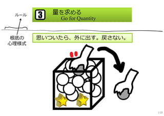 量を求める
 ルール   3    Go for Quantity


 根底の   思いついたら、外に出す。戻さない。
⼼理様式




                              118
 