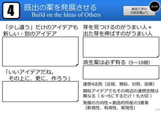 4     既出の案を発展させる                                        読み物
                                                 創造⼯学の
                                                ⽂献各種より
          Build on the Ideas of Others

「少し違う」だけのアイデアも 芽を⾒つけるのがうまい⼈＋
新しい・別のアイデア     出た芽を伸ばすのがうまい⼈
「特許の多くは他⼈が最初思いついたアイディアを⼟台にした   「感化⼒も⼤きな役割を果たす（中略）『本当のブレーンス
もの」                            トーム会議では、1⼈の頭脳のひらめきが他の⼈々の持つ素晴ら
「他⼈のアイディアのちょっとした改良に過ぎない特許はさら   しいアイディアに⽕をつけて、⼀連の爆⽵のように次々に鳴り
に多い」                           渡らせる』この現象を「連鎖反応」と呼ぶ社員もある」
「完全主義は⼈⽣の視野を狭めてしまい、創造的な努⼒を制限   「良い共同者と⼀緒だと創造的な仕事が⼀層よくできる場合は
してしまう」                         多い」
「ほとんどすべてのアイディアは他のアイディアの上に成り
⽴っており、最⾼のアイディアとは前にあったものの改良に過
ぎない」                           派⽣案は必ず有る（5〜10個）
                               「連想はブレーンストームの際、⼆様の効果を発揮する。アイ

「いいアイデアだね。                     ディアを出したものは⾃動的にそのアイディアによってイマジ
                               ネーションをかき⽴てられ別のアイディアの⽅に向かう。

 その上に、更に、作ろう」                  ⼀⽅彼のアイディアは他の出席者全員の連想⼒にも働きかける。

「どんな地位においても妨害の本当の原因は、あのいまいまし
い⾃尊⼼、すなわち⾃分の判断⼒に対する⾃尊⼼である。⾃分
                               連想4法則（近接、類似、対照、因果）
の批判⼒がすぐれていると思うために、仲間のアイディアをつ
い⿐であしらってしまうのである。」
                               類似アイデアでもその周辺の連想空間は
「『これでもよいが、さらによくするにはどうすべきか？』を   異なる（ 6→5にするだけ！も⼤切 ）
考えるのだ」
                               発展の⽅向性＝創造的所産の3要素
                               （新規性、有⽤性、実現性）              135
 