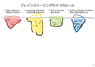 ブレインストーミングの４つのルール
1. Defer Judgment    2. Encourage Wild Ideas   3. Go for Quantity   4. Build on the Ideas of Others
  判断を先に延ばす             未成熟な案を育成する                量を求める                既出の案を発展させる




                                                                                                137
 