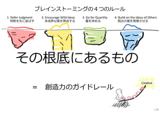 ブレインストーミングの４つのルール
1. Defer Judgment    2. Encourage Wild Ideas   3. Go for Quantity   4. Build on the Ideas of Others
  判断を先に延ばす             未成熟な案を育成する                量を求める                既出の案を発展させる




     その根底にあるもの
                ＝      創造⼒のガイドレール


                                                                                                138
 