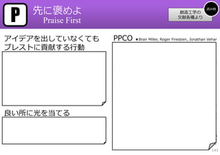 P      先に褒めよ                                                                  読み物
                                                               創造⼯学の
                                                              ⽂献各種より
           Praise First

アイデアを出していなくても                   PPCO   ★Brair Miller, Roger Firestien, Jonathan Vehar

ブレストに貢献する⾏動
                                「プラスの⾯、可能性のある⾯、⼼配、⼼配を解決する」「新
                                しいアイデアを出したとき、たいていの⼈は少し誇りに思い、
「誰でも賞められればもっとアイディアを出す気になり、思い    少し⼾惑いがある。『最初にほめよ法』は、新しいアイデアを
やりのない仕打ちを受ければ、いや気がさす」           評価し改善する4段階テクニックであり、肯定的な判断
「われわれは、⾃分の創造⼒を⾃⼰妨害によってだめにするこ    （affirmative judgment）の原理として確⽴された。この⽅法
とも往々にしてあるということを忘れてはならないし、また、    は、思いついた1つのアイデアの可能性とかその独⾃性をつぶ
他⼈の才能をだめにしていることがよくあることも忘れてはな    すことなく、正と負の両⽅の反応の表出を可能にする。新しい
らない」                            アイデアに直⾯して、その⽋点を指摘しがちな傾向に抵抗する
「鉄則は、アイディアを常に奨励すること、それ以外にない」    ことができる。最初にその中にある価値を⾒つけよ。それにつ
「気の合った同⼠が楽しい気持ちで仕事をすれば、お互い良い    いてあなたが何を持っているかを表出しなさい。それが動き始
影響を与え合う」                        めたとき何が可能かを⾔いなさい。その後にさらなる思考を必
                                要とする疑問をまとめて、あなたの⼼配な点を提出すべきであ
「肯定的態度は『創造的な⼈々の特⾊である』」          る。最後に、それぞれの⼼配な点を解決するためにブレインス
「⾃⼰激励は相互激励と同様、⽋くことのできないもの」      トーミングをやりなさい。」「4つのステップがある」
                                「プラスの⾯：ある⼈のアイデア、仕事、提⾔や遂⾏について、現時点で
                                あなたが好ましいと思う点をあげる。直接的、正直、特徴的に述べなさ
良い所に光を当てる                       い」「可能性のある⾯：この新しいアイデアはどのような機会につながる
                                だろうか。また、将来の成⻑をもたらすような潜在的な副産物はなんだろ
★⽯井⼒重「アイデアを⾒るときには、そのアイデアの良い所    うか」「⼼配な点：未来に可能な展開⽅向の末広がりの疑問としてあなた
に光を当ててコメントする。そのアイデアの持つ潜在可能性が    の⼼配点を表出しなさい。意⾒表明スターターは『どのようにできるか
引き出される」                         …』『どのような可能性があるか…』『どのような⽅法でできるか…』を
                                使いなさい」「⼼配な点の解決：あなたの⼼配な点のリストをレビューし
「”イエス”に反応して新しいアイディアを形づくる習慣をつけ   なさい。とても重要なものを1つ選び、それを解決する少なくとも1ダース
よ。まず、それがよい理由を考えるのだ。」            の⽅法をブレインストーミング法で⽣み出しなさい。次に⼤事なものにつ
                                いても同じようにやりなさい。あなたの⼼配な点のすべてを解決するまで
                                続けなさい。」
                                                                                  143
 