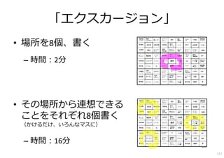「エクスカージョン」
• 場所を8個、書く
 – 時間：2分




• その場所から連想できる
  ことをそれぞれ8個書く
 （かけるだけ、いろんなマスに）


 – 時間：16分
                   152
 