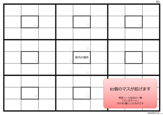 図1




C           D                 E




    C       D   E

        県内の場所
B   B           F              F


    A       H   G



                    81個のマスが拡げます
A           H                 G
                      発想ノート記法の⼀種
                       「マンダラート」
                     それを2重にしたものです



                                    ideaplant.jp 153
 