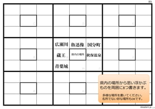 図1




C              D                    E




    広瀬川 魯迅像 国分町
       C   D   E

           県内の場所
B   蔵王 B           秋保温泉
                      F             F

    青葉城A       H      G


                      県内の場所から思い浮かぶ
                      ものを周囲に8つ書きます。
A              H               G
                          多様な場所を書いてください。
                          名所でない妙な場所もOKです。

                                        ideaplant.jp 154
 