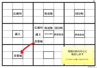 図1




広瀬川C            魯迅像D                  国分町E




         広瀬川 魯迅像 国分町
            C   D   E

蔵王       蔵王 B   県内の場所   秋保温泉          秋保温泉
     B                     F             F

         青葉城A       H      G


                                周囲の枠の中⼼に
                                  転記します
青葉城A                H                  G
                               うっすらA〜Hと書いてあるマスです。




                                               ideaplant.jp 155
 