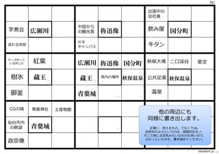 図1

                                                 出張中の
                                                 会社員

                         中国から
芋煮会      広瀬川             の観光客    魯迅像             飲み屋    国分町
            C                       D                      E
                         ⽚平
流れる岸部
                         キャンパス                   ⽜タン

チーズ作って
 いる所とか   紅葉              広瀬川 魯迅像 国分町             秋保⼤滝 ⼆⼝渓⾕       星空
                            C   D   E

 樹氷      蔵王              蔵王 B    県内の場所   秋保温泉 公共⾜湯 秋保温泉
              B                             F         F

御釜                       青葉城                      温泉
                            A        H      G

CGの城     ⻘葉神社     ⼟産物館
                                                   他の周辺にも
                                                 同様に書き出します。
仙台市内
 の眺望     青葉城A                        H            正確に、⾒えるもの、でなくでOK。
                                                             G
                                                 ⾃然系のよさというのは、感覚的なモノ、
                                                そこで感じる空気みたいなものも多いので、
政宗像                                              ふわっとしたのも、書き留めてください。


                                                                 ideaplant.jp 157
 