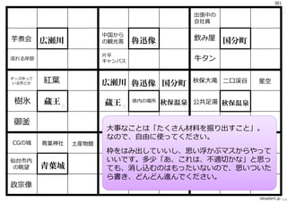 図1

                                              出張中の
                                              会社員

                         中国から
芋煮会      広瀬川             の観光客    魯迅像          飲み屋    国分町
            C                       D                   E
                         ⽚平
流れる岸部
                         キャンパス                ⽜タン

チーズ作って
 いる所とか   紅葉              広瀬川 魯迅像 国分町          秋保⼤滝 ⼆⼝渓⾕     星空
                            C   D   E

 樹氷      蔵王              蔵王 B    県内の場所   秋保温泉 公共⾜湯 秋保温泉
              B                             F         F

御釜                       青葉城                   温泉
                         ⼤事なことは「たくさん材料を掘り出すこと」。
                            A  H    G
                         なので、⾃由に使ってください。
CGの城     ⻘葉神社     ⼟産物館
                         枠をはみ出していいし、思い浮かぶマスからやって
仙台市内                     いいです。多少「あ、これは、不適切かな」と思っ
 の眺望     青葉城A            ても、消し込むのはもったいないので、思いついた
                               H            G
                         ら書き、どんどん進んでください。
政宗像
                                                            ideaplant.jp 158
 