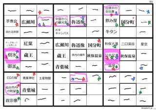 図1

                                                出張中の
                                                会社員

                         中国から
芋煮会      広瀬川             の観光客    魯迅像            飲み屋    国分町
            C                       D                     E
                         ⽚平
流れる岸部
                         キャンパス                  ⽜タン

チーズ作って
 いる所とか   紅葉              広瀬川 魯迅像 国分町            秋保⼤滝 ⼆⼝渓⾕     星空
                            C   D   E

 樹氷      蔵王              蔵王 B    県内の場所   秋保温泉 公共⾜湯 秋保温泉
              B                              F        F

御釜                       青葉城                    温泉
                            A        H      G

CGの城     ⻘葉神社     ⼟産物館


仙台市内
 の眺望     青葉城A                        H                    G

政宗像
                                                              ideaplant.jp 160
 